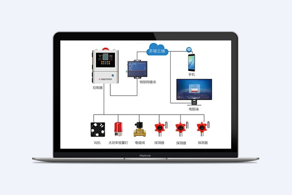 可燃?xì)怏w探測(cè)報(bào)警系統(tǒng)